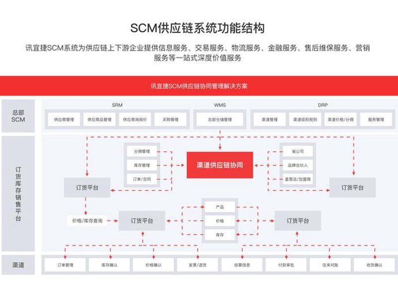 海口商贸公司的经营误区提醒