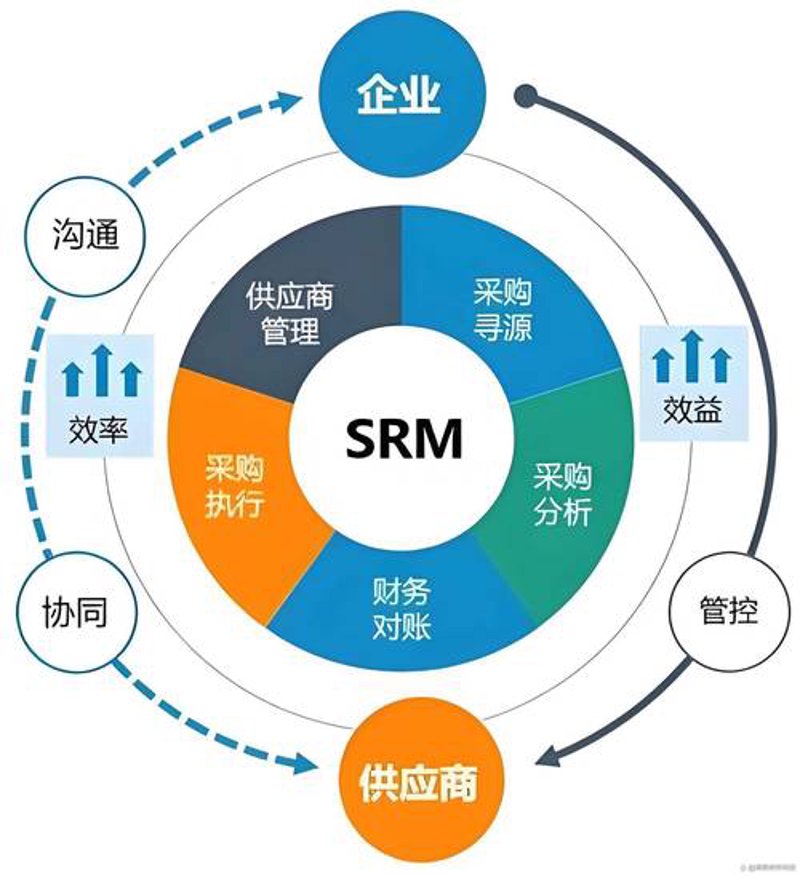 海口商品供应市场动态：机遇与挑战并存
